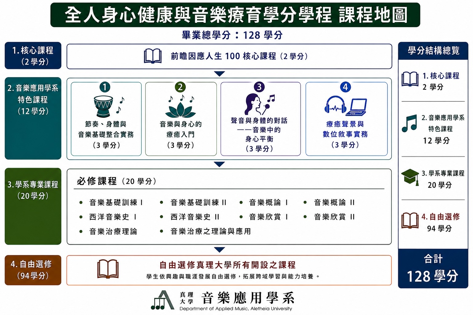 30+課程地圖