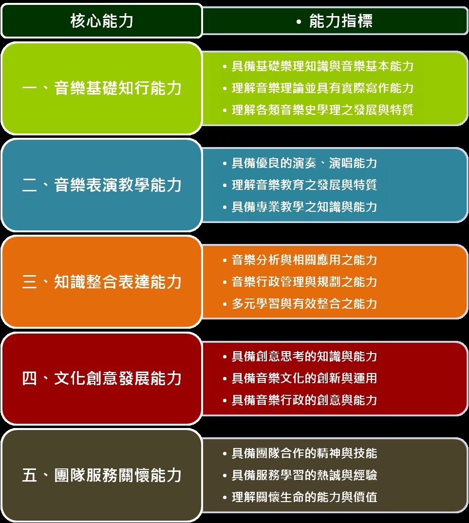 核心能力