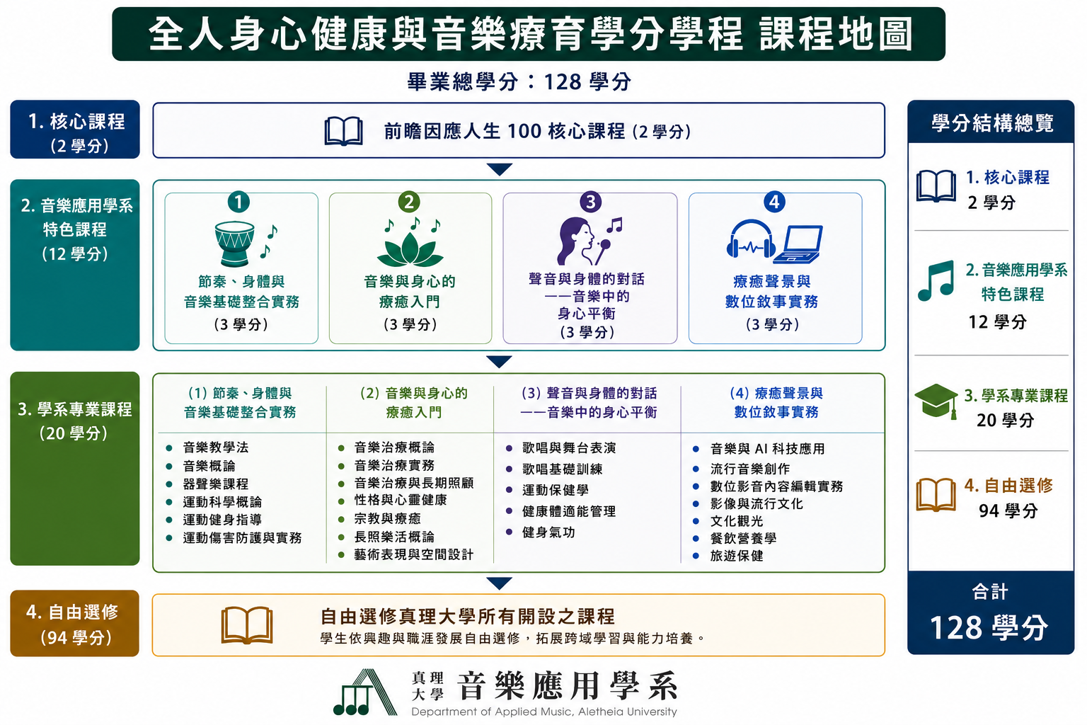 學成