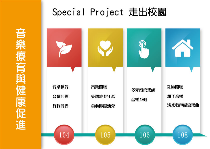 社會回饋:『音樂療育與健康促進』計畫說明