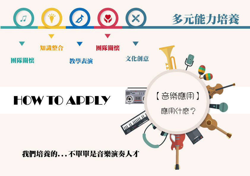 應用什麼：多方面能力培養
