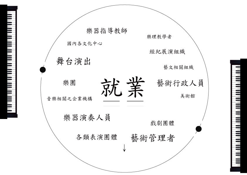 未來展望：就業之路寬廣光明